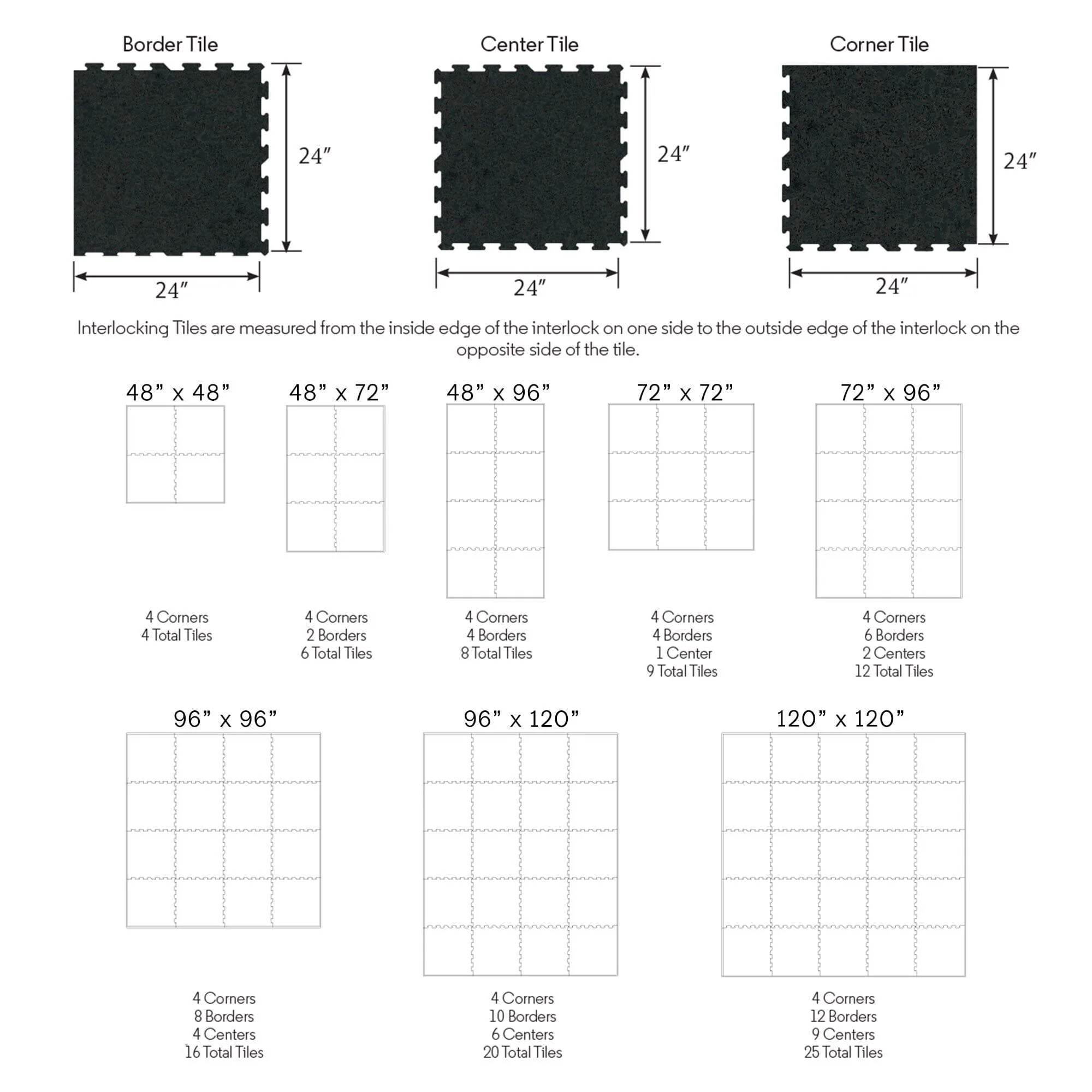24" x 24" Regupol Activlok Interlocking Rubber Tile (Border) - Image 4