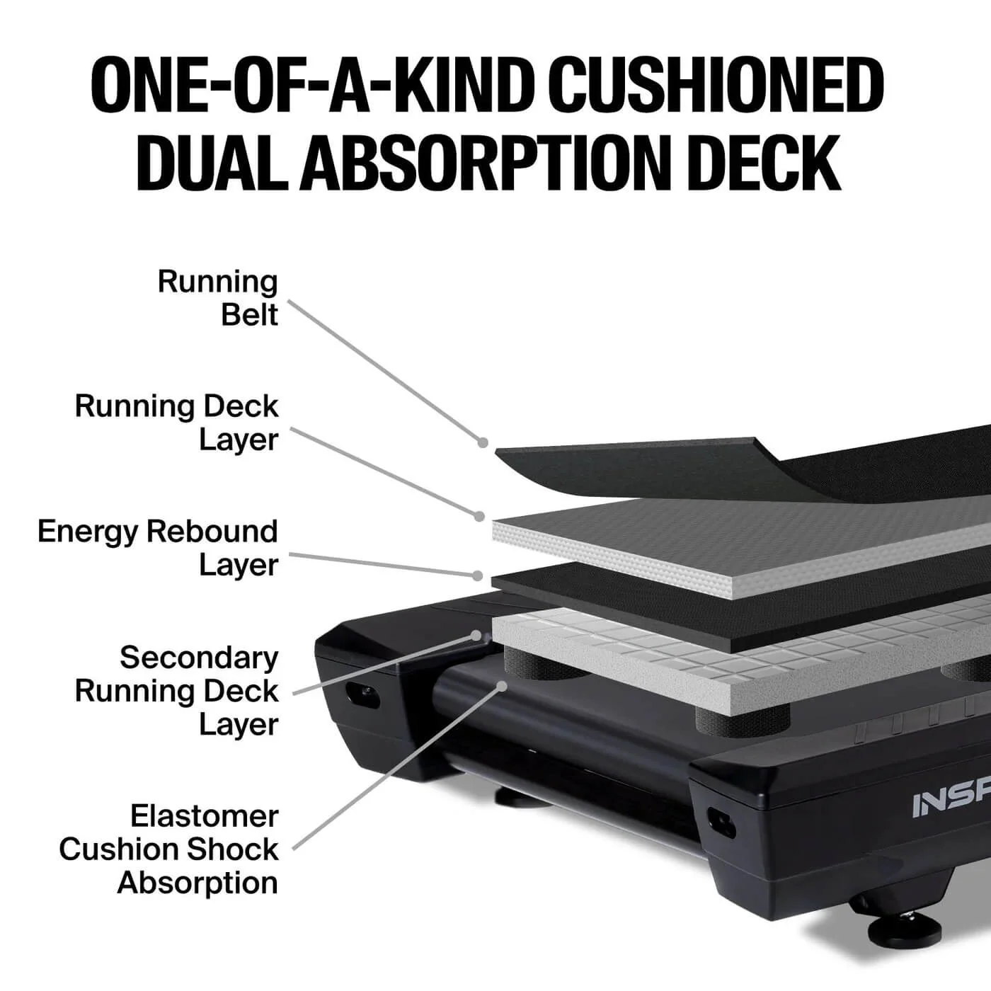 Inspire Series T7 Treadmill - Image 7